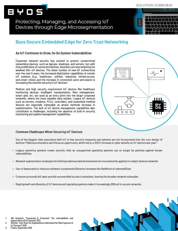 embedded overview